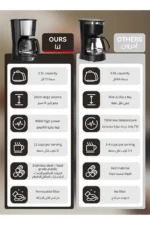 Coffee Maker 1.5L 900W 12-Cup Drip Coffee Maker - Image 4